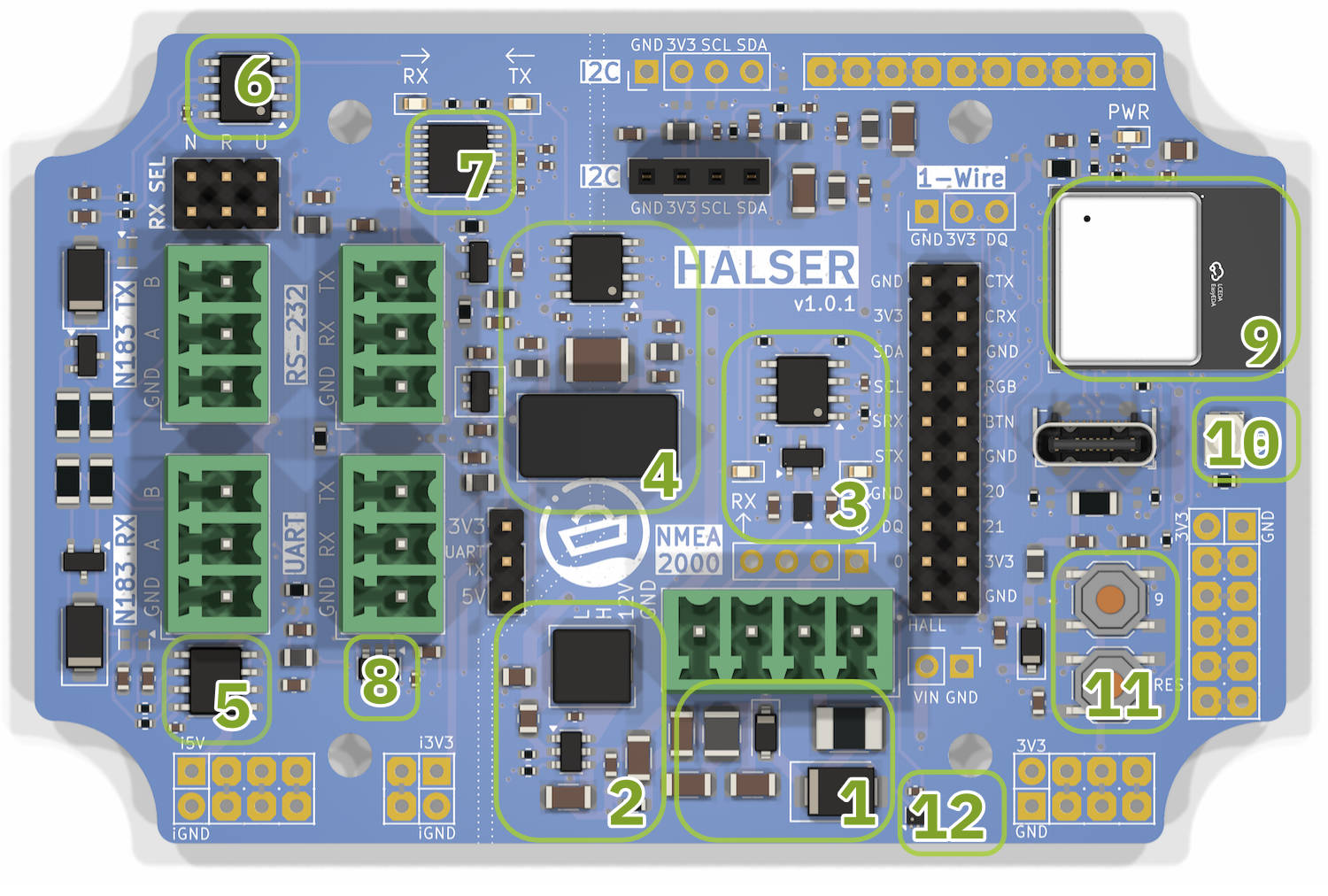 HALSER functional blocks