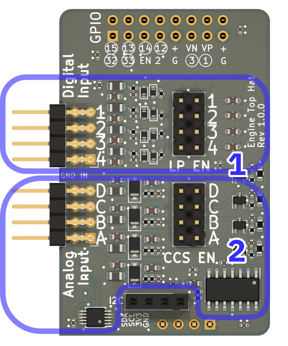 Engine Hat functional blocks