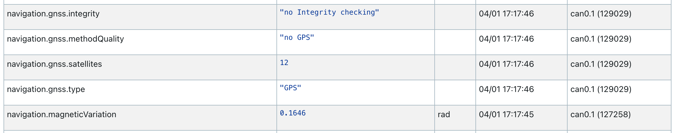 Data Browser displays data