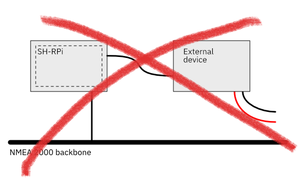 Not permitted: powered via NMEA 2000 and galvanic connections