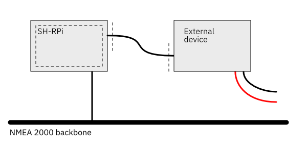 Powered via NMEA 2000 bus, isolated connections