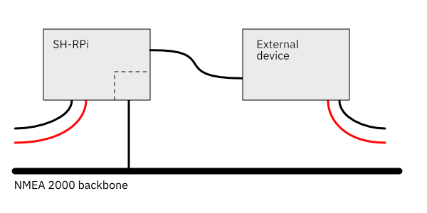 Powered externally, galvanic connections